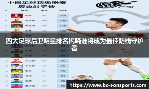 四大足球后卫明星排名揭晓谁将成为最佳防线守护者